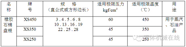 最全介绍阀门材质及标准!干货收藏!的图4